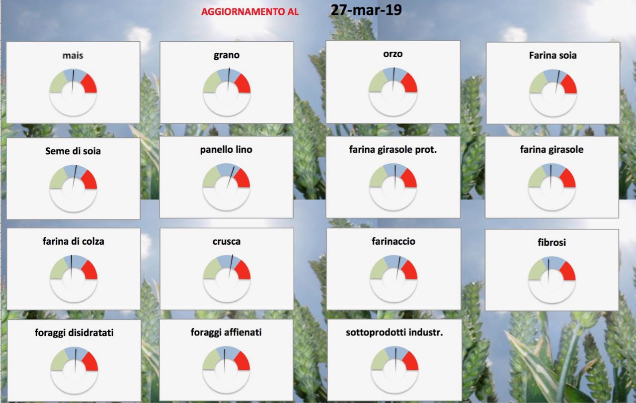 Grafici E Tendenze. – (Per Il Post Completo Contattare Mario Boggini)